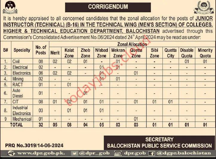 BPSC Balochistan Public Service Commission Job In Quetta